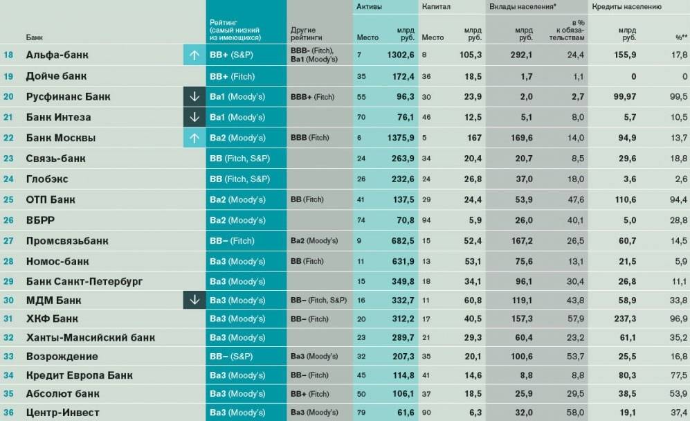 Карта памяти рейтинг надежности