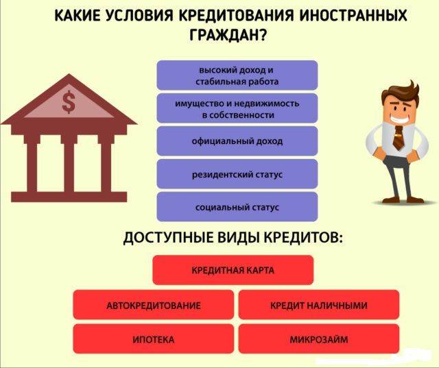 Кредит иностранным гражданам в сбербанке россии, взять кредит иностранцам