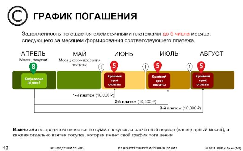Реальная  история кредитования в банке русский стандарт(рсб)