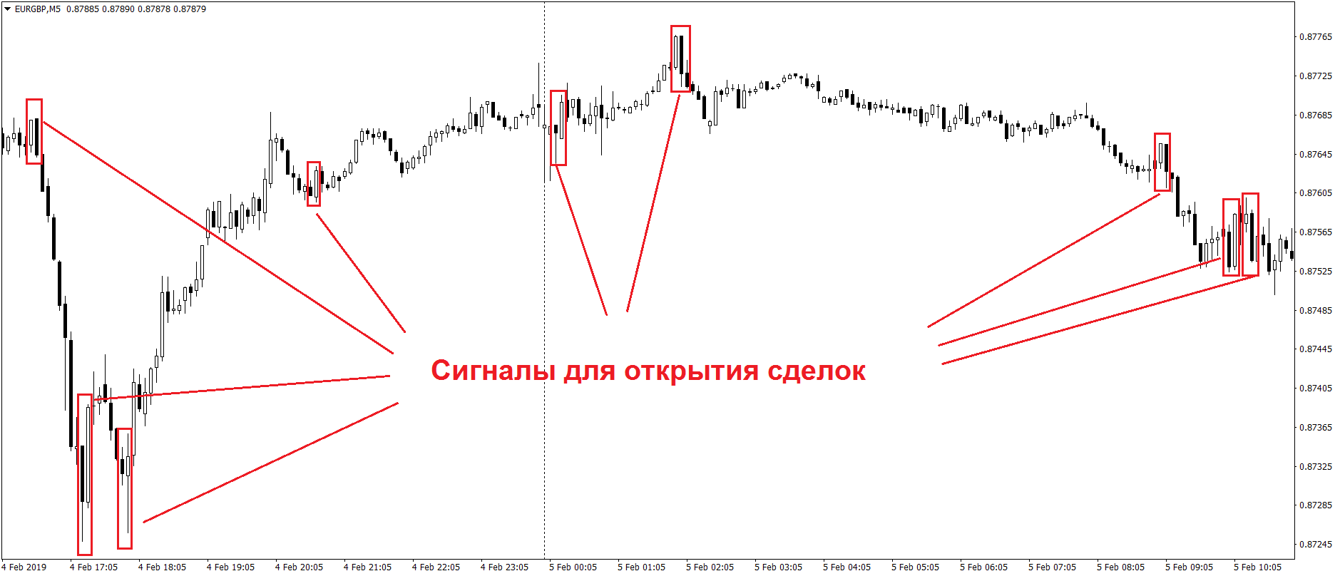 Трейдинг с какой суммы. Скальпинг стратегия форекс для торговли на м1. скальпинговые стратегии форекс для м5. сделки форекс. сделки в трейдинге.