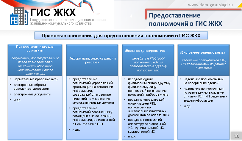 Гис жкх - государственная информационная система: официальный сайт, вход в личный кабинет на dom.gosuslugi.ru