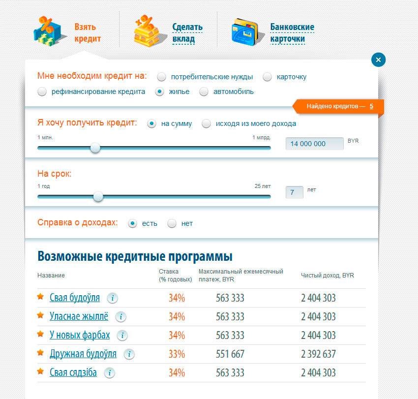 Потребительские кредиты банка белвэб. кредиты