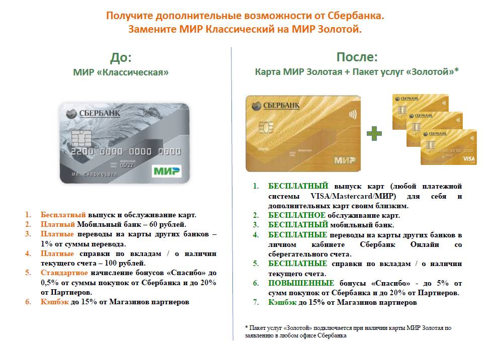 Кредитная карта visa gold сбербанка