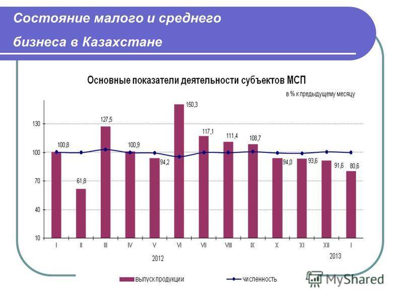 Топ-15 благотворительных фондов помощи предпринимателям и бизнесу в москве в 2021 году