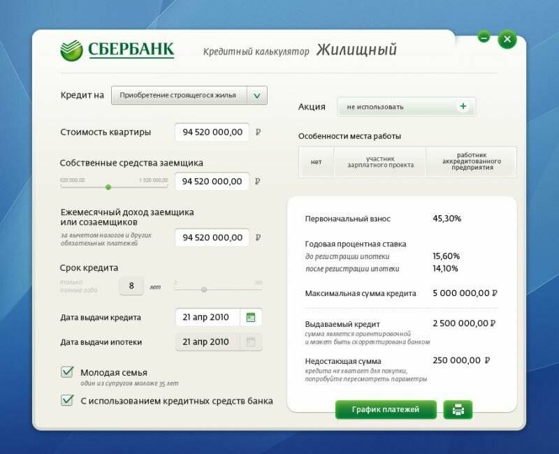 Кредиты под 11 процентов в москве