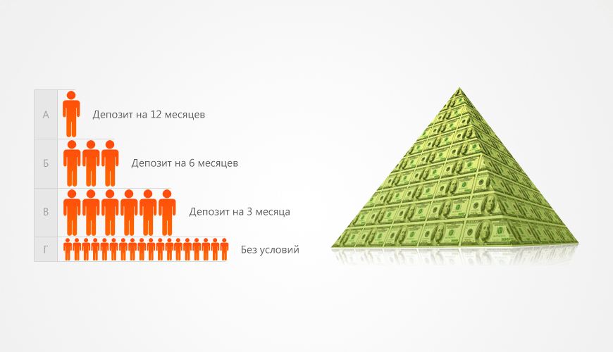 Финансовая пирамида | суть, признаки и ответственность
