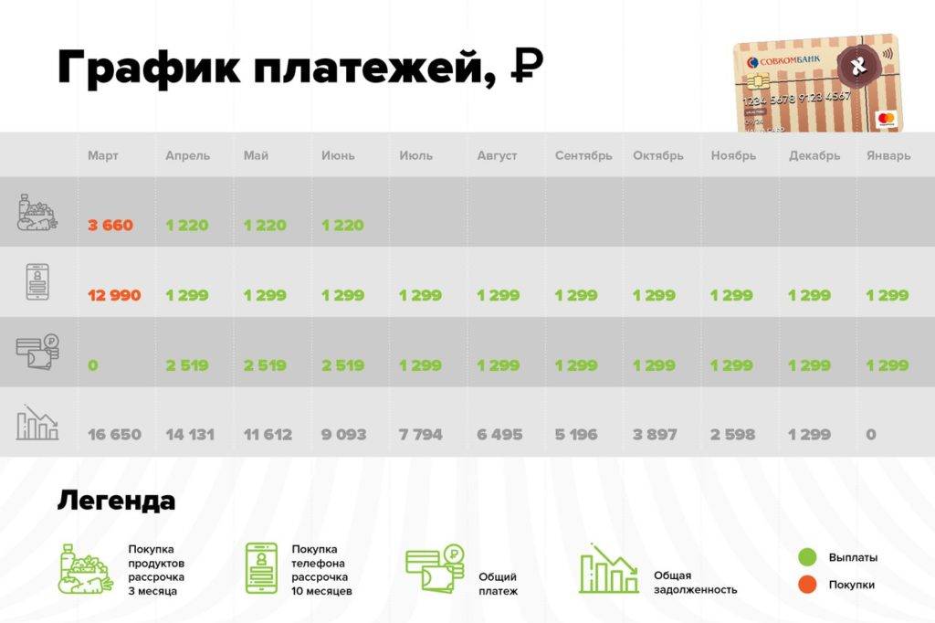 Халва карта процентная ставка по кредиту