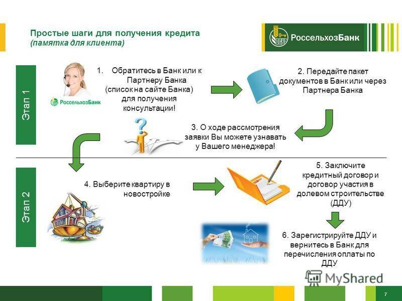 На какой срок рекомендуется разрабатывать личный финансовый план при оформлении ипотечного кредита