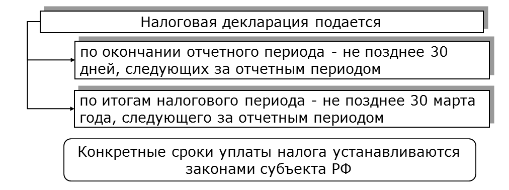 Как повлияла новая схема расчета ндпи на величину налоговых выплат