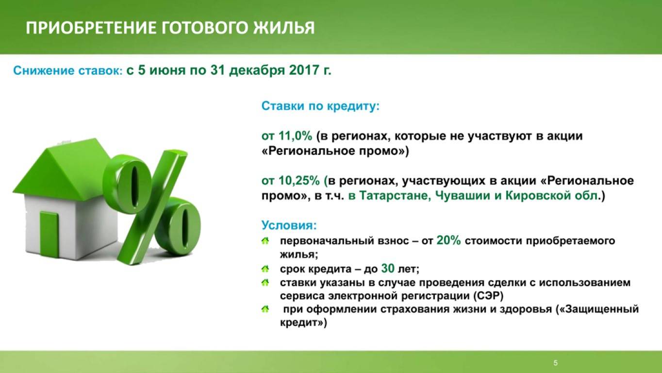 Почему упали проценты