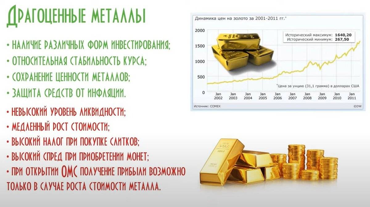 Проект деньги под проценты