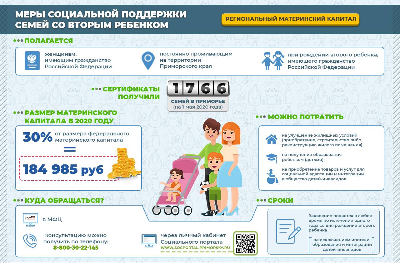 50 тысяч из регионального материнского капитала в 2021 году: как получить, кому положено и когда начнут выдавать - allposobie.ru