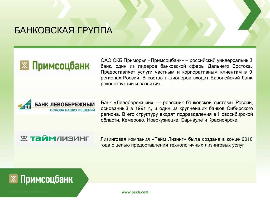 Отзывы о кредитных картах примсоцбанка, мнения пользователей и клиентов банка на 05.01.2022 | банки.ру