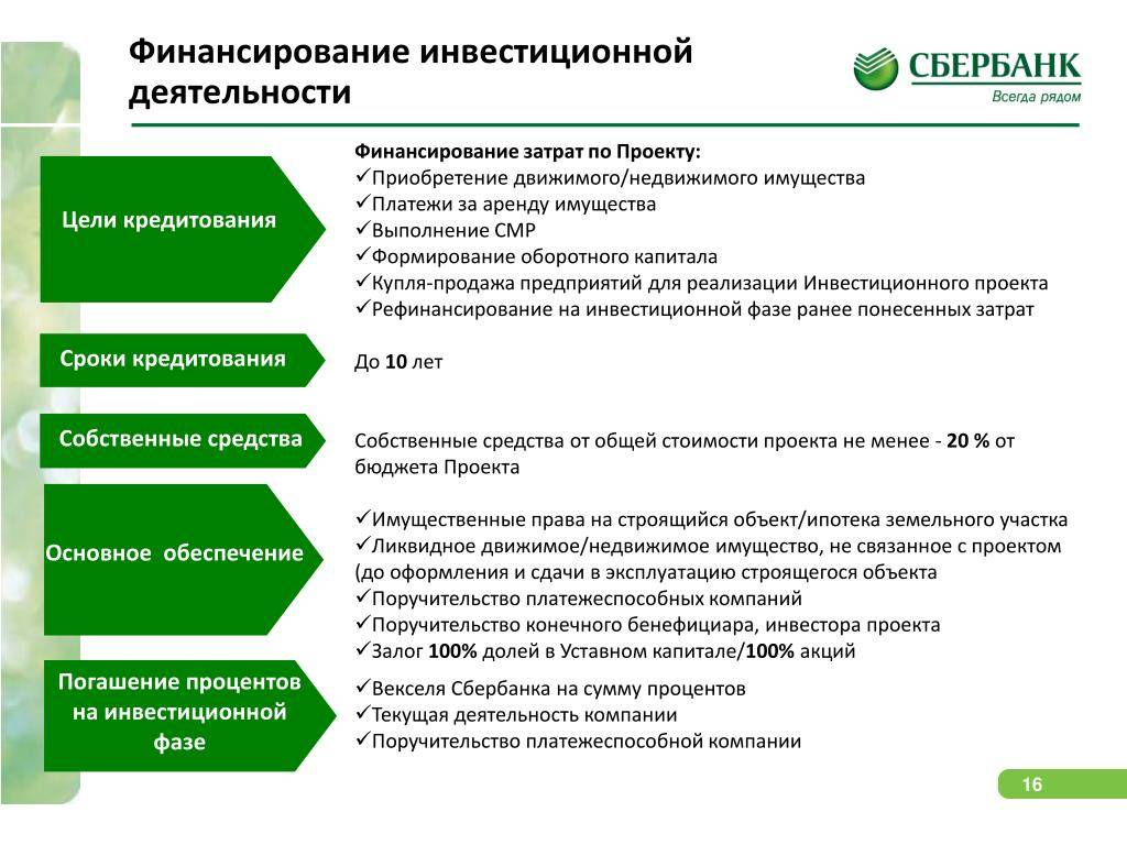 Инвестиционное кредитование в сбербанке россии