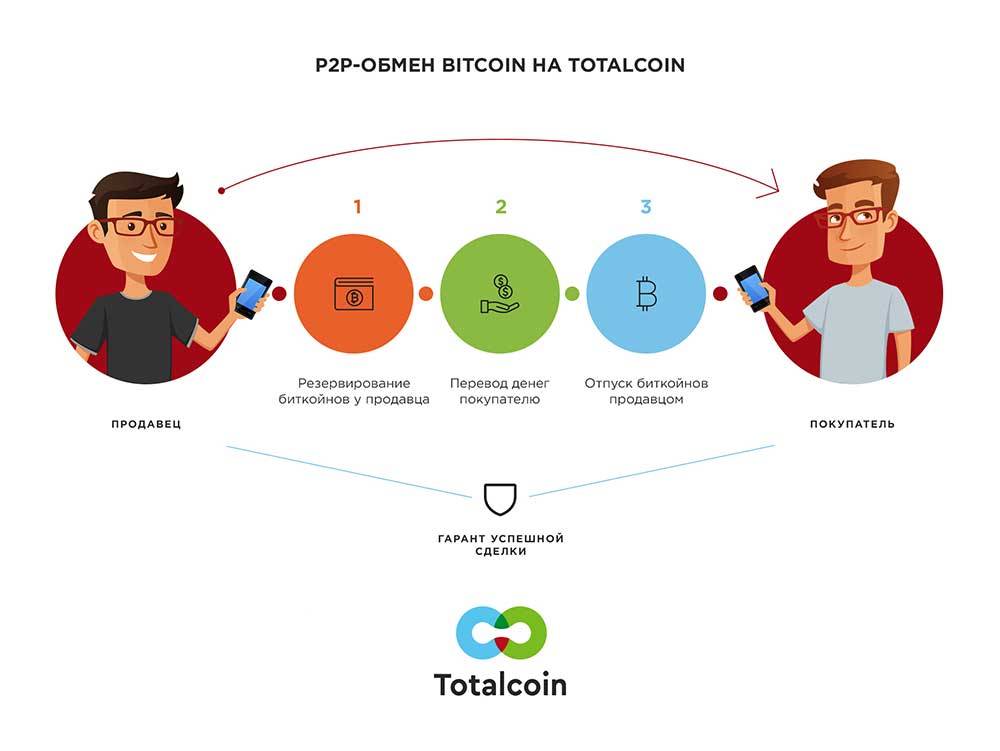 P2p кредитование презентация