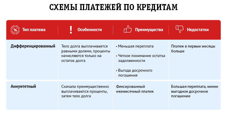 Как выбрать наиболее выгодный кредит презентация