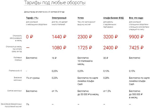 Тарифный план стандартный совкомбанк