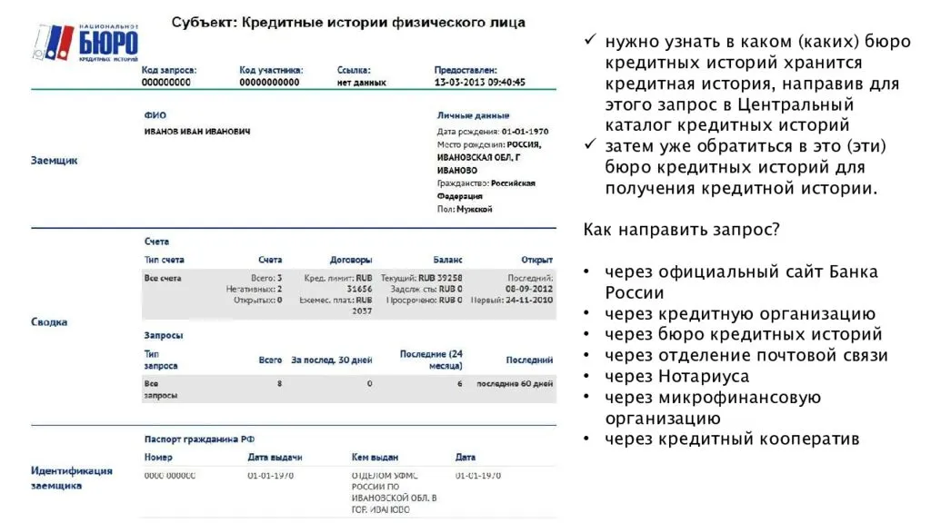 Кредитная история родственника