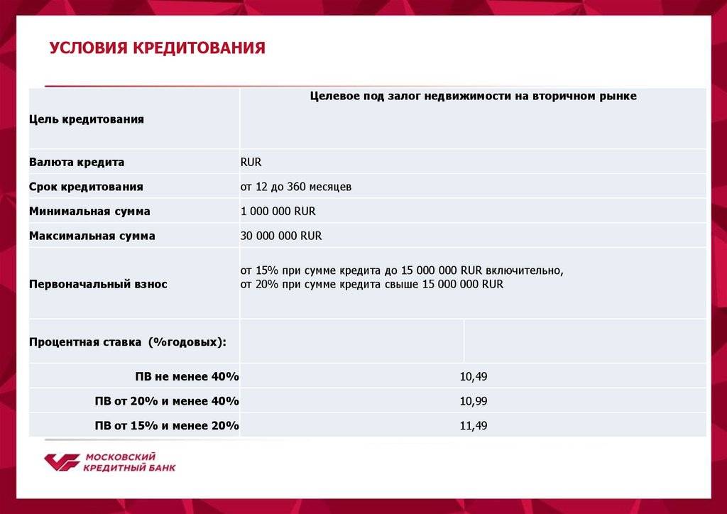 Московский кредитный банк — кредиты наличными от 6%, взять кредит от московского кредитного банка в королёве на выгодных условиях в 2021 году
