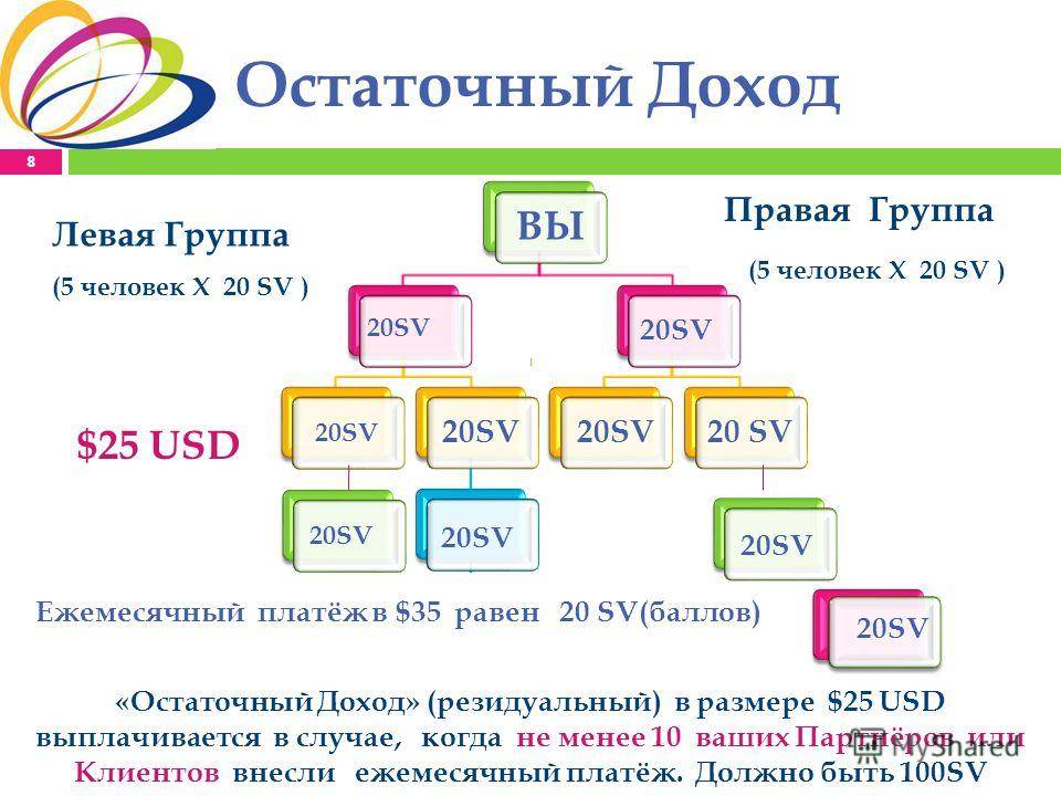 Доход род. Резидуальный доход. Остаточный доход. Резидуальный доход виды. Резидуальный доход в Орифлейм.