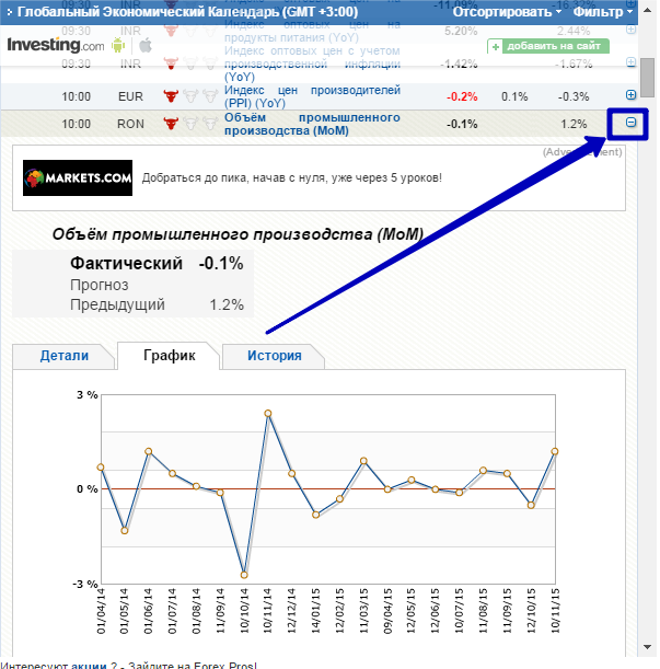 Экономический календарь. Экономический календарь форекс. Экономический календарь форекс для трейдеров. Инвестинг экономический календарь. Экономический календарь investing.com.