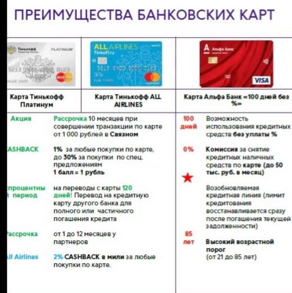 Кредитная карта alfatravel от альфа-банка - тарифы 2021, условия, процентная ставка, онлайн заявка, отзывы