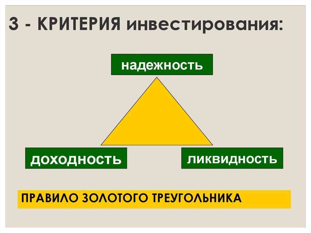 С точки зрения надежности. Инвестиционный треугольник. Треугольник инвестирования. Доходность надежность ликвидность. Золотой треугольник инвестирования.