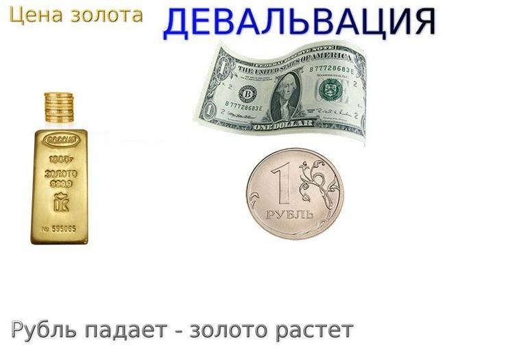 Обесценивание денег в россии. Дефолтные деньги. Дефолт это. Обесценивание бумажных денег. Дефолт и девальвация рубля.