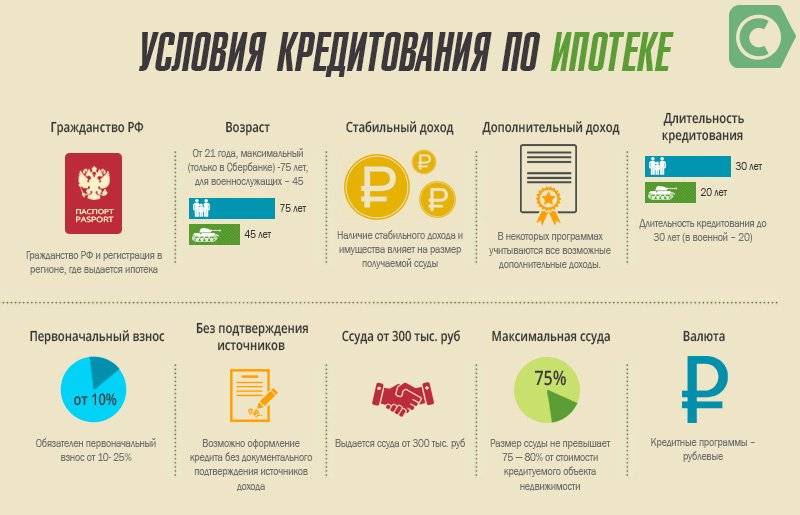 Помощь с ипотекой в москве получить онлайн — от кредитного брокера лионкредит выгодно