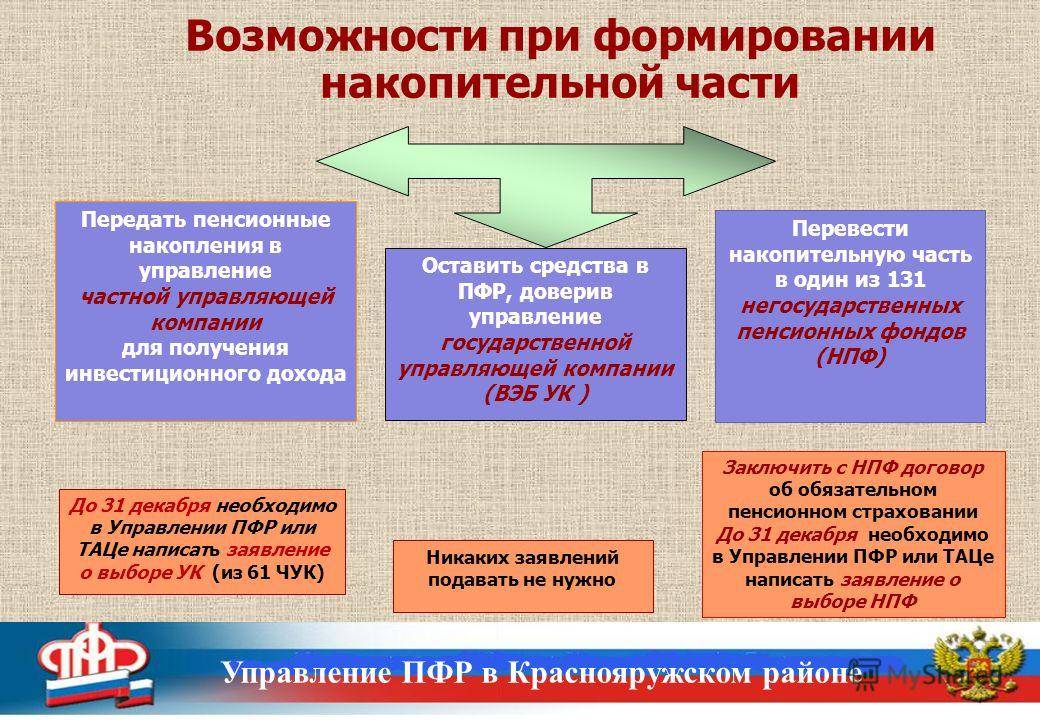 Вэб рф расширенный получить накопительную