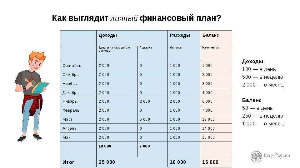 Финансовый план страны называется