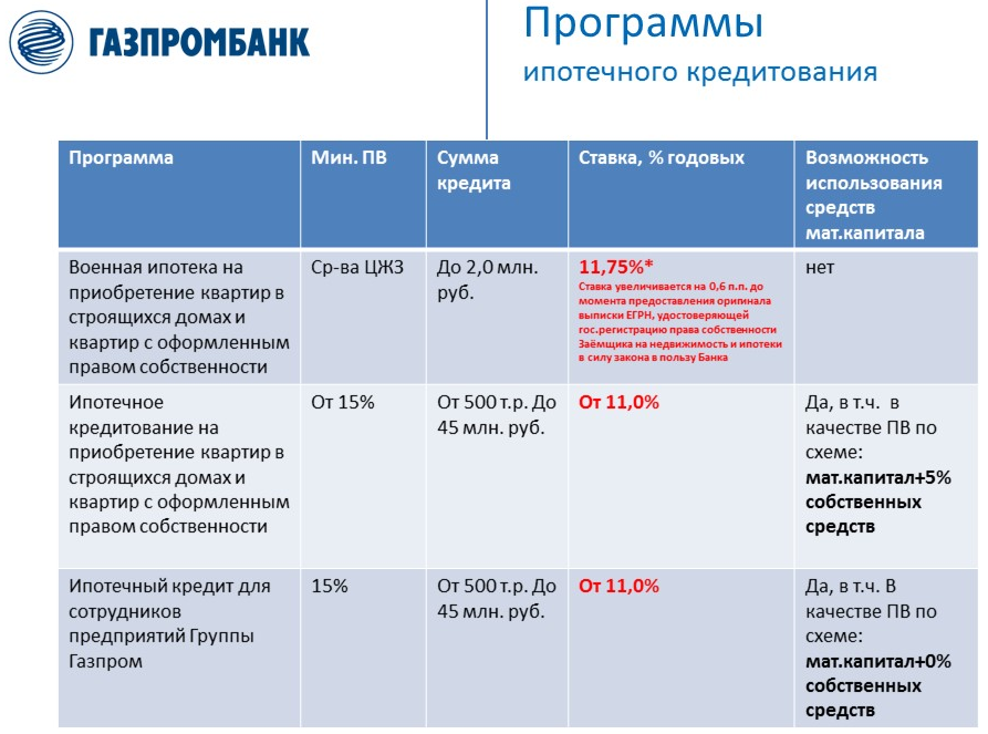 Ипотека Газпром