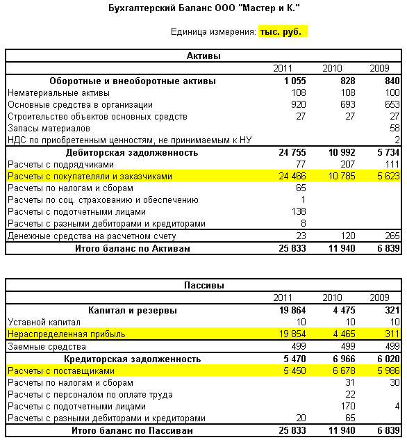 задолженность акционерам в балансе