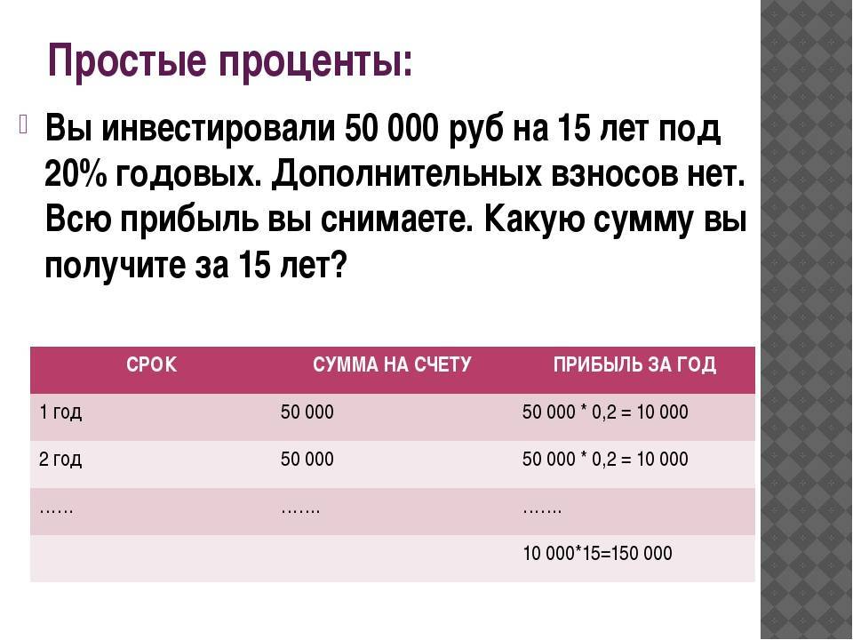 Вклад под 16. Проценты годовых это. Как понять процент годовых. Годовые проценты в банках. Под проценты годовых это.