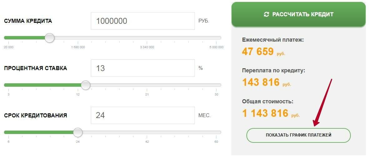 Взять кредит 1000000 рублей под минимальный процент