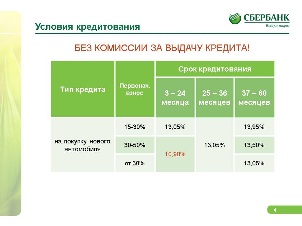Стоит ли брать потребительский кредит в сбербанке на автомобиль | eavtokredit.ru