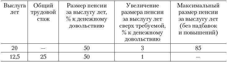 Льготы военным пенсионерам и членам их семей в 2021 году. льготы ветеранам военной службы