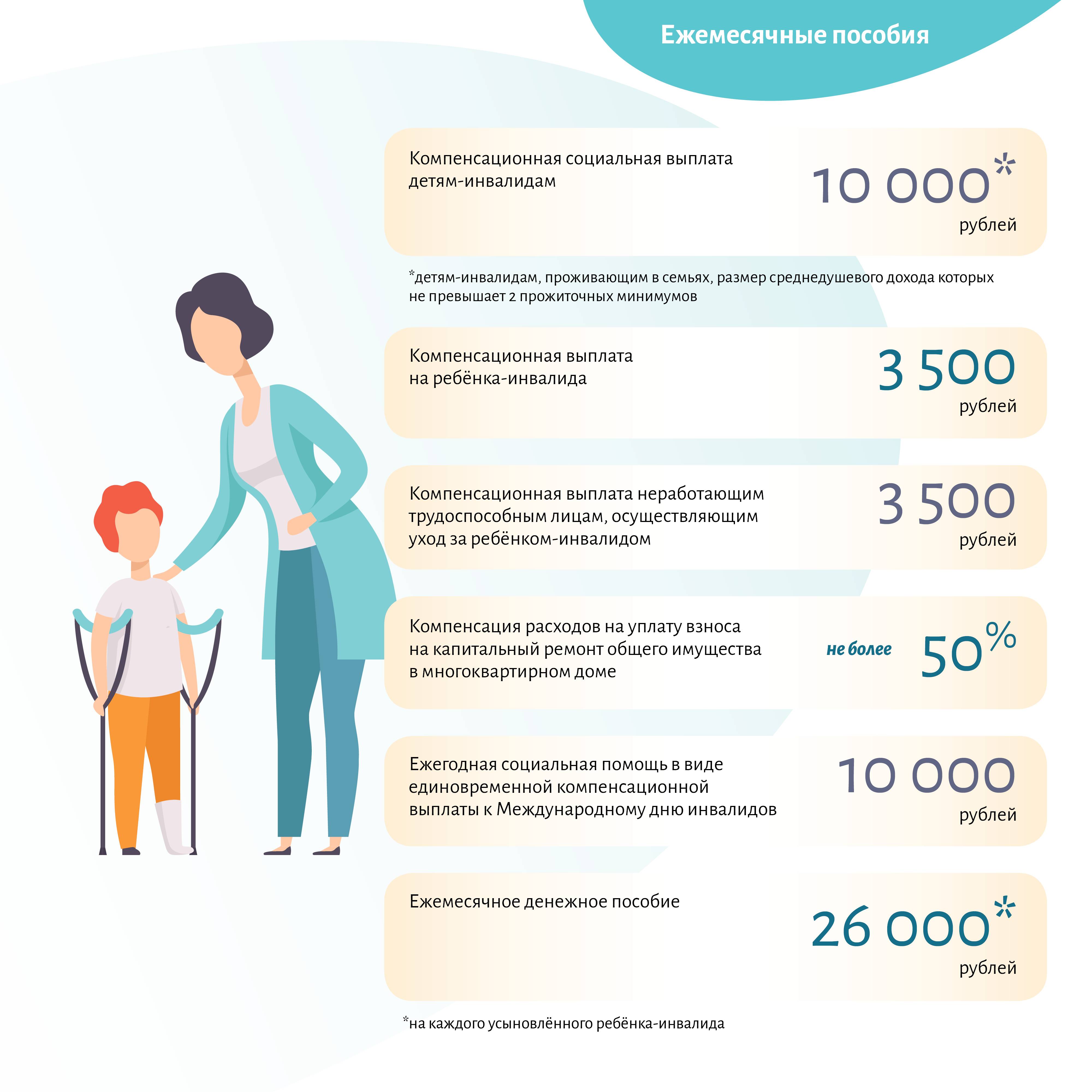 Как оформить выплаты по уходу за инвалидом 2 группы — finfex.ru