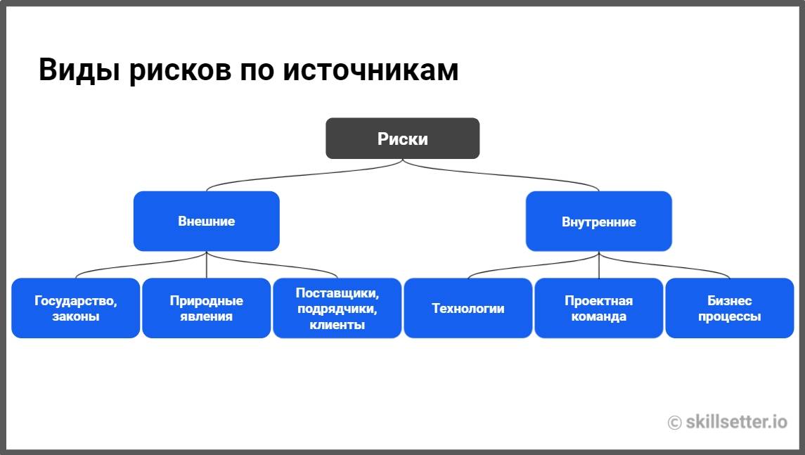 Внутренние и внешние проекты