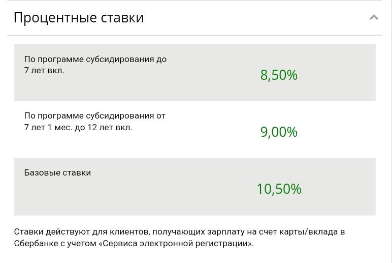 Кредитный калькулятор банка москвы — рассчитать онлайн потребительский кредит, условия на 2021 год