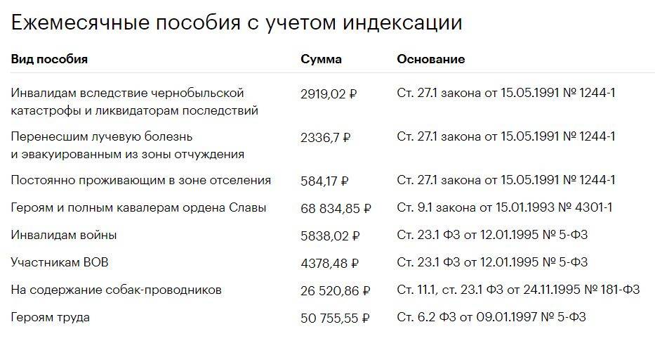 Выплата пенсионерам 5 тыс руб в 2022 году