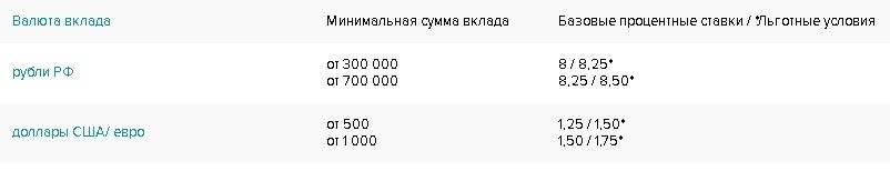 Потребительский кредит московского индустриального банка, калькулятор подбора потребительского кредита онлайн, условия и ставки предоставления потребительского кредита | calcsoft.ru