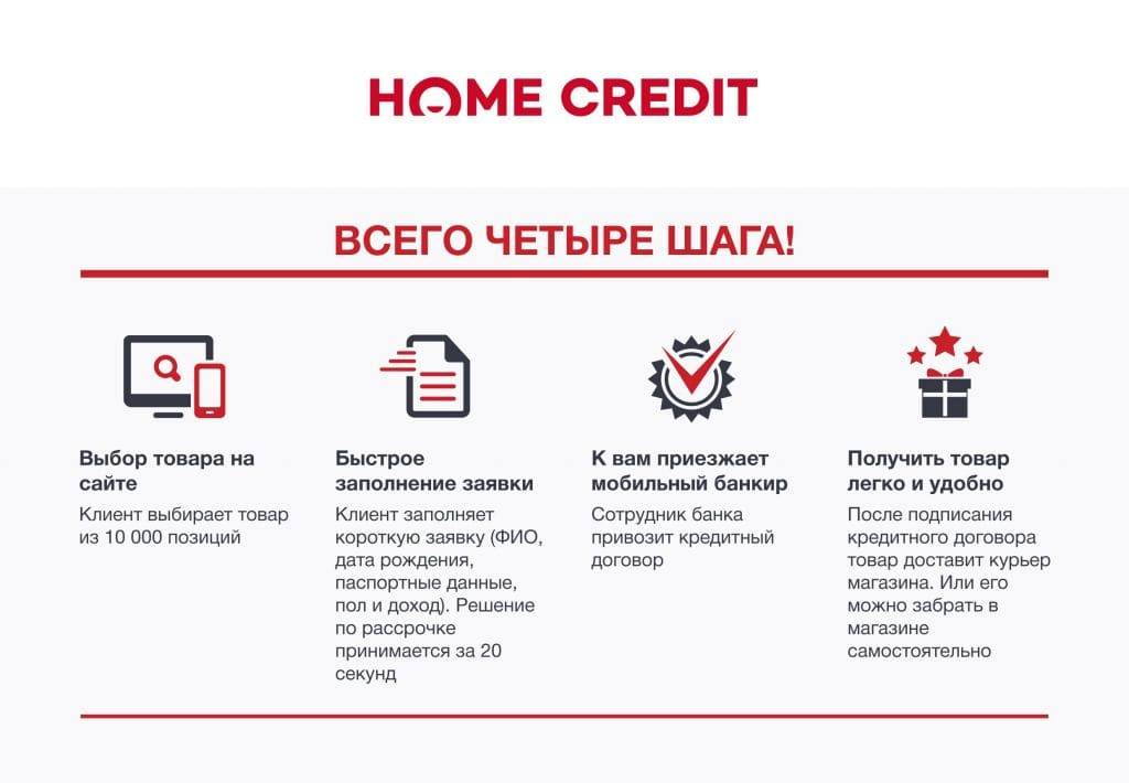 Банк хоум кредит со скольки лет дают кредит в россии?!