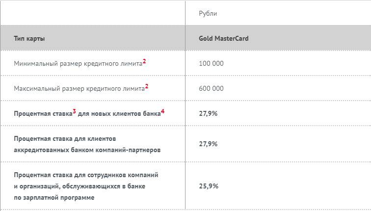 Мкб карта gold