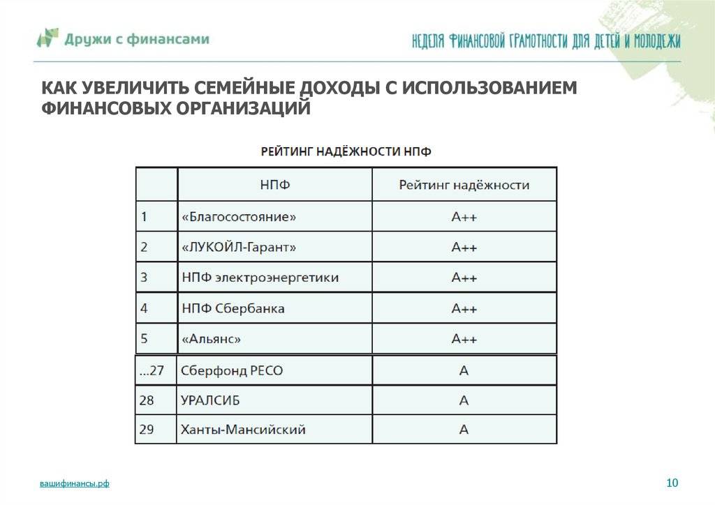Экономия семейного бюджета — основа процветания