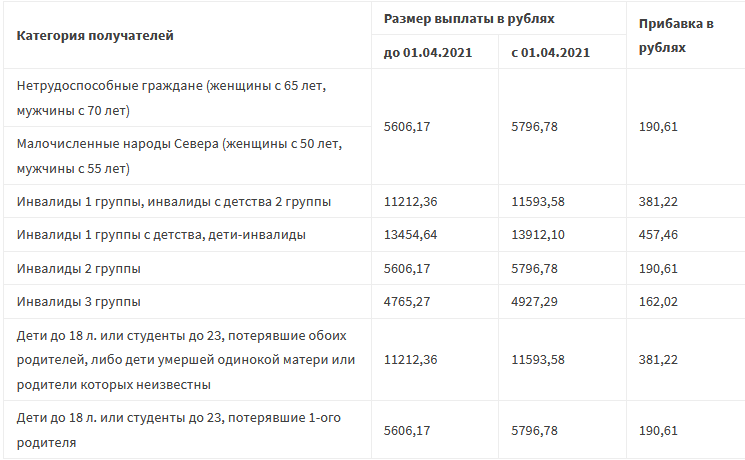 Власти рассказали, будет ли новогодняя 13 пенсия в 2021 году – свежие новости о выплатах 10-15 тысяч рублей пенсионерам