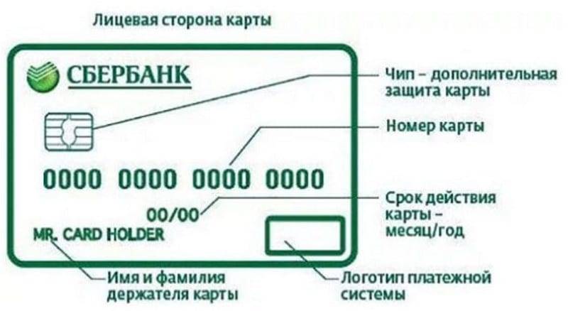 Почему не читается карта сбербанка в банкомате. рекомендации