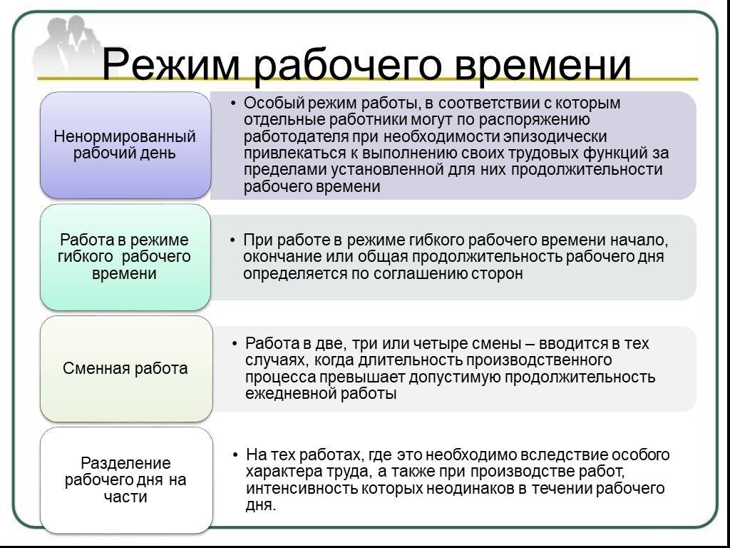 Время отдыха нормативные акты. Виды режимов работы ТК РФ. Схема режима рабочего времени по ТК РФ. Перечислите режимы рабочего времени. Режим рабочеговремеги.