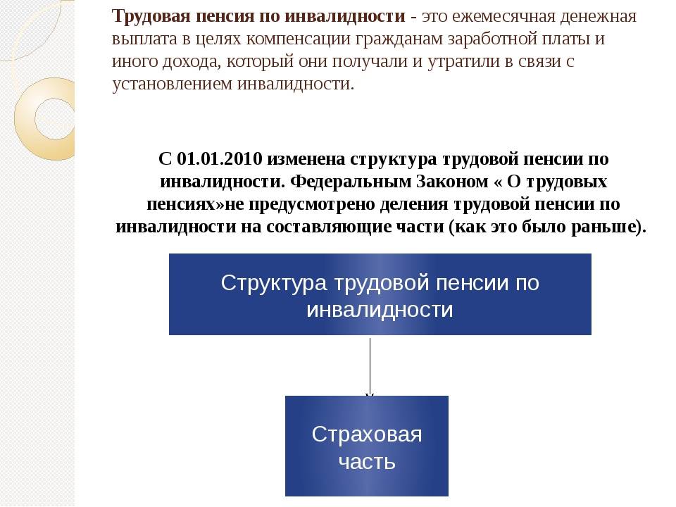 Пенсия по инвалидности в беларуси в 2021: какие документы нужны для оформления, размер пенсии по инвалидности | блог мтбанка