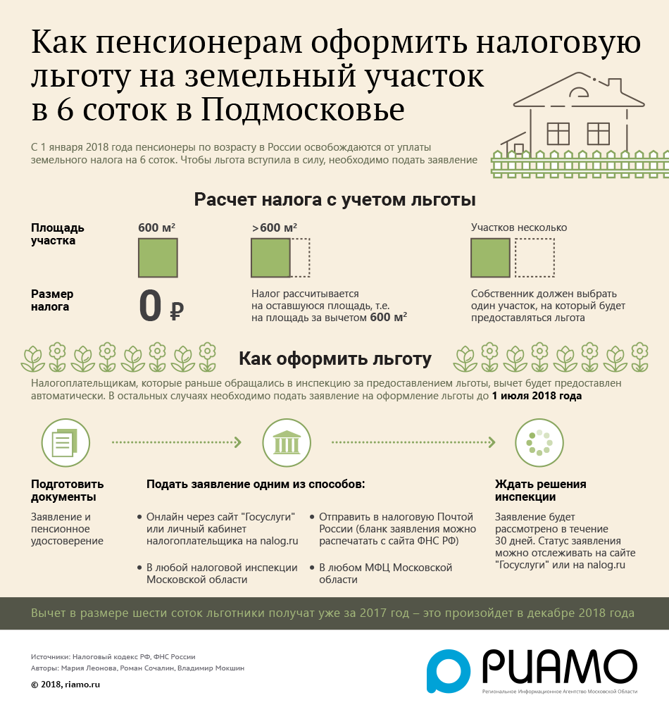 Земельный налог для пенсионеров в московской области - порядок получения льгот